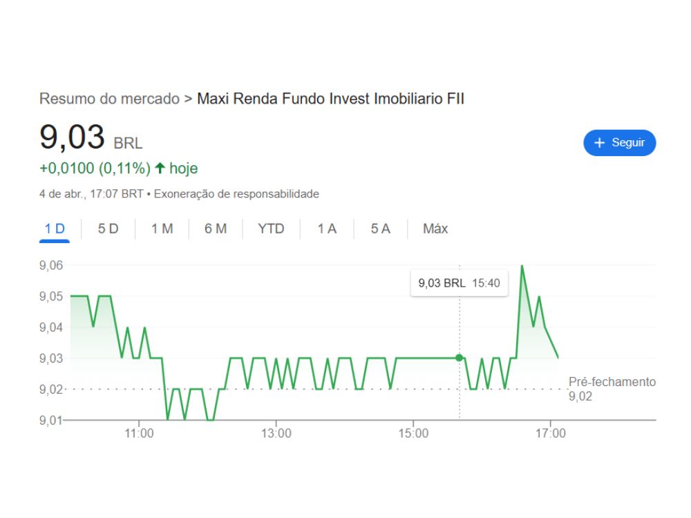 Quanto rende R$ 2.000,00 investidos no fundo imobiliário MXRF11